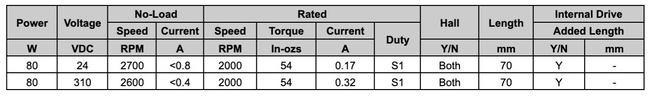 CHARTS Spec MRB80T Right Angle MOTOR