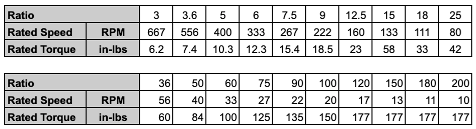 Chart MR90T Right Angle Gearbox