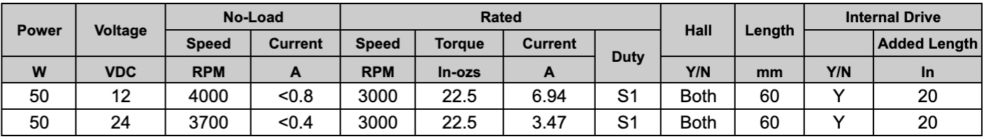 Molon CHART Gearmotor MLB52 DC Brushless BLDC Planetary