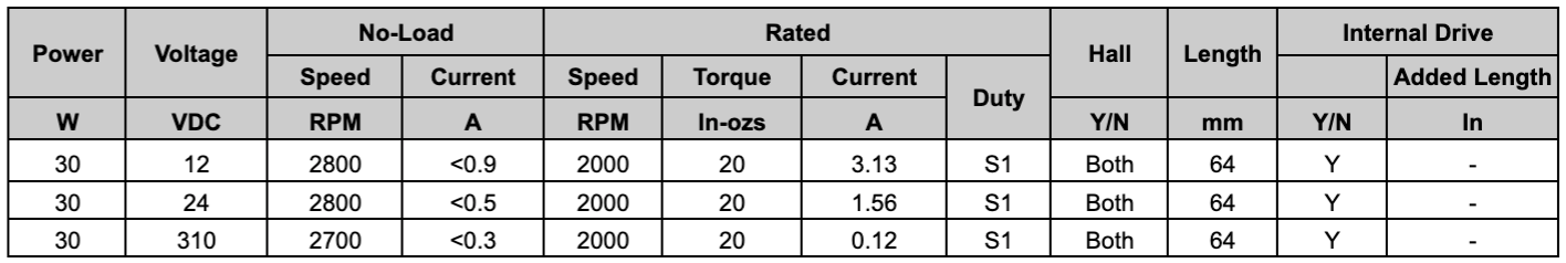 CHARTED Spec MPB70 BLDC Parallel Shaft MOTOR