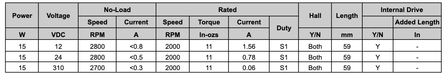 CHARTED Spec sheet MPB60 BLDC Parallel Shaft MOTOR
