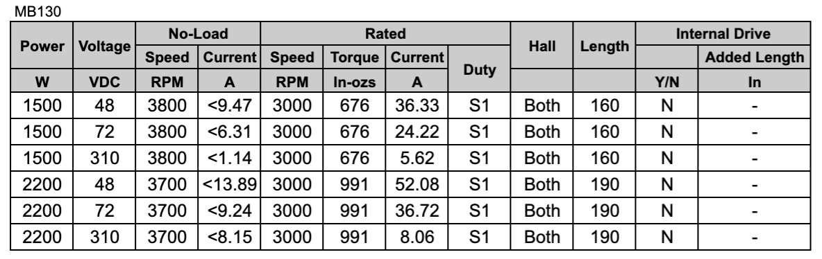 Chart MB130 DC Brushless BLDC Motor