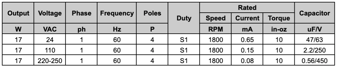 Chart MPY60B Motor Specifications