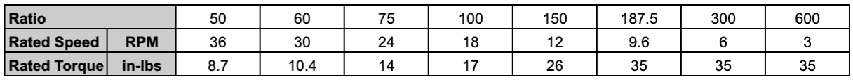 Chart MPY60E Gearmotor Specifications