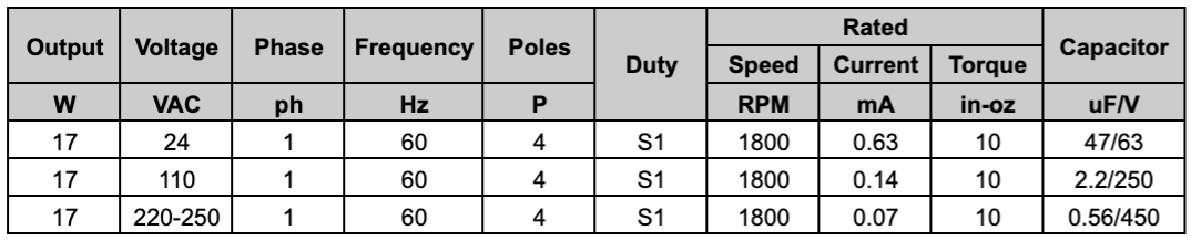 Chart MPY60E Motor Specifications