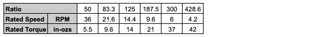 Chart MYP42 Motor