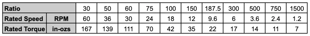 Chart MYP49 Motor
