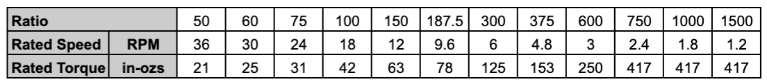 Chart MYP49b Motor