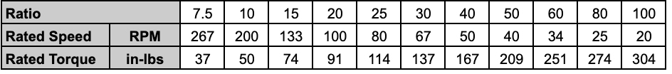 MRB80V Right Angle Gearbox Specifications