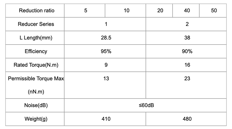 chart MPG42 5 0GR