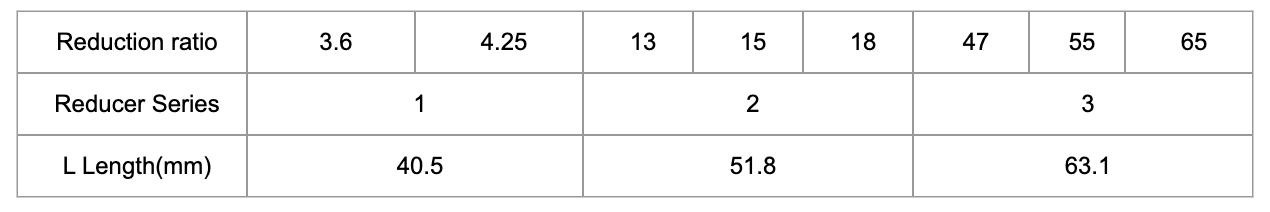 chart MPG60 5 0GR
