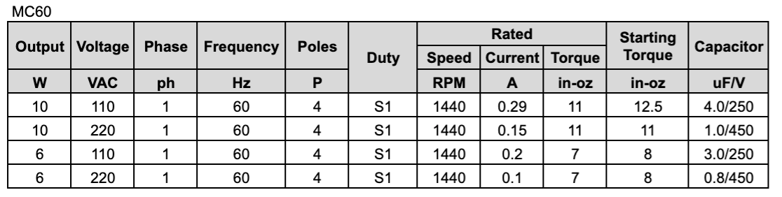 Chart MC60 Permanent Split Capacitor Motor