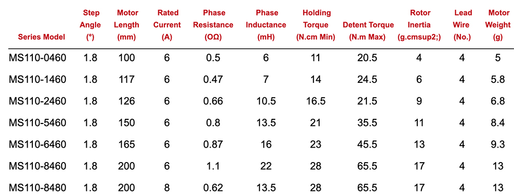MS110 2406 chart 2phase 1.8° High Quality Stepper Motor