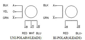 MS39 8405 wires