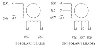 MS57 8404 wires Linear Hybrid Stepper Motor