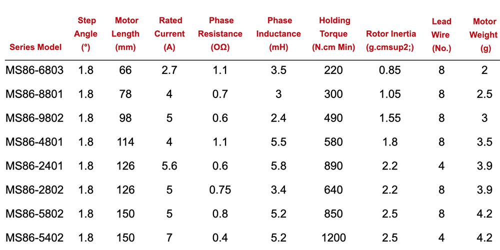 MS86 6803 charts 2phase 1.8° Stepper Motor Square Body