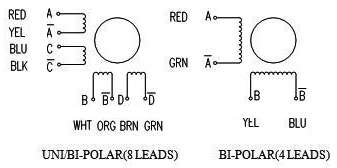 MS86 6803 wires 2phase 1.8° Stepper Motor Square Body