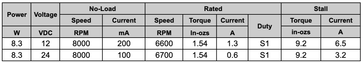 Chart MLM30 Gearbox