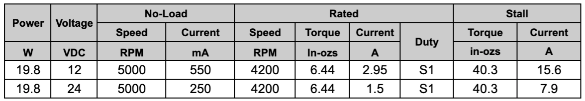 Chart MLM42 Gearbox